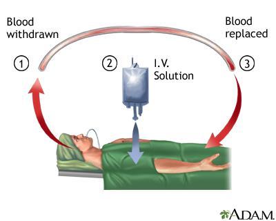 Standard 7: Perioperative Autologous Blood Collection for Adminstration The hospital has the ability to collect, process, and reinfuse shed autologous blood.