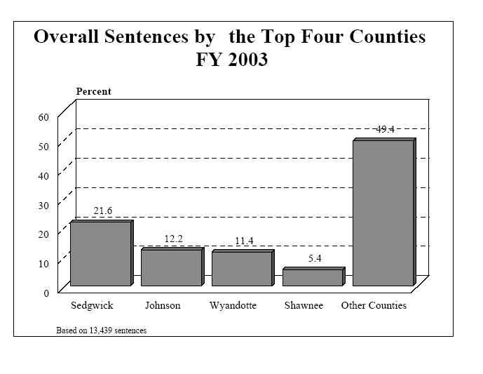 Key Locations *Kansas Sentencing Commission, Fiscal Year 2005