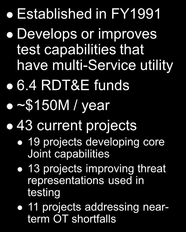 3 RDT&E funds ~$100M / year 80 active projects in 8 test technology areas