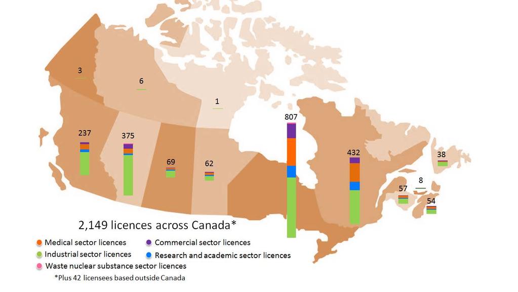 Figure 1: Distribution of licensees in the provinces and territories of Canada Some licensees that hold CNSC licences to service radiation devices or prescribed equipment are based outside Canada and