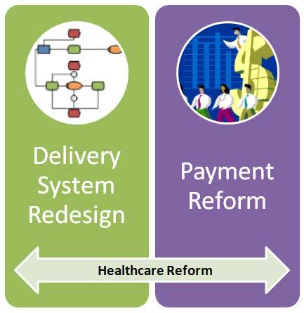 Service Delivery Redesign and Payment Reform Opportunities to Consider Whole Health Needs: Widespread Deployment of Medical Homes New