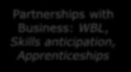 with Business: WBL, Skills