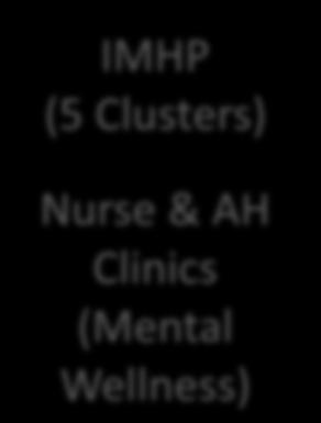 GOPC / FMSC Mental Nurse & AH