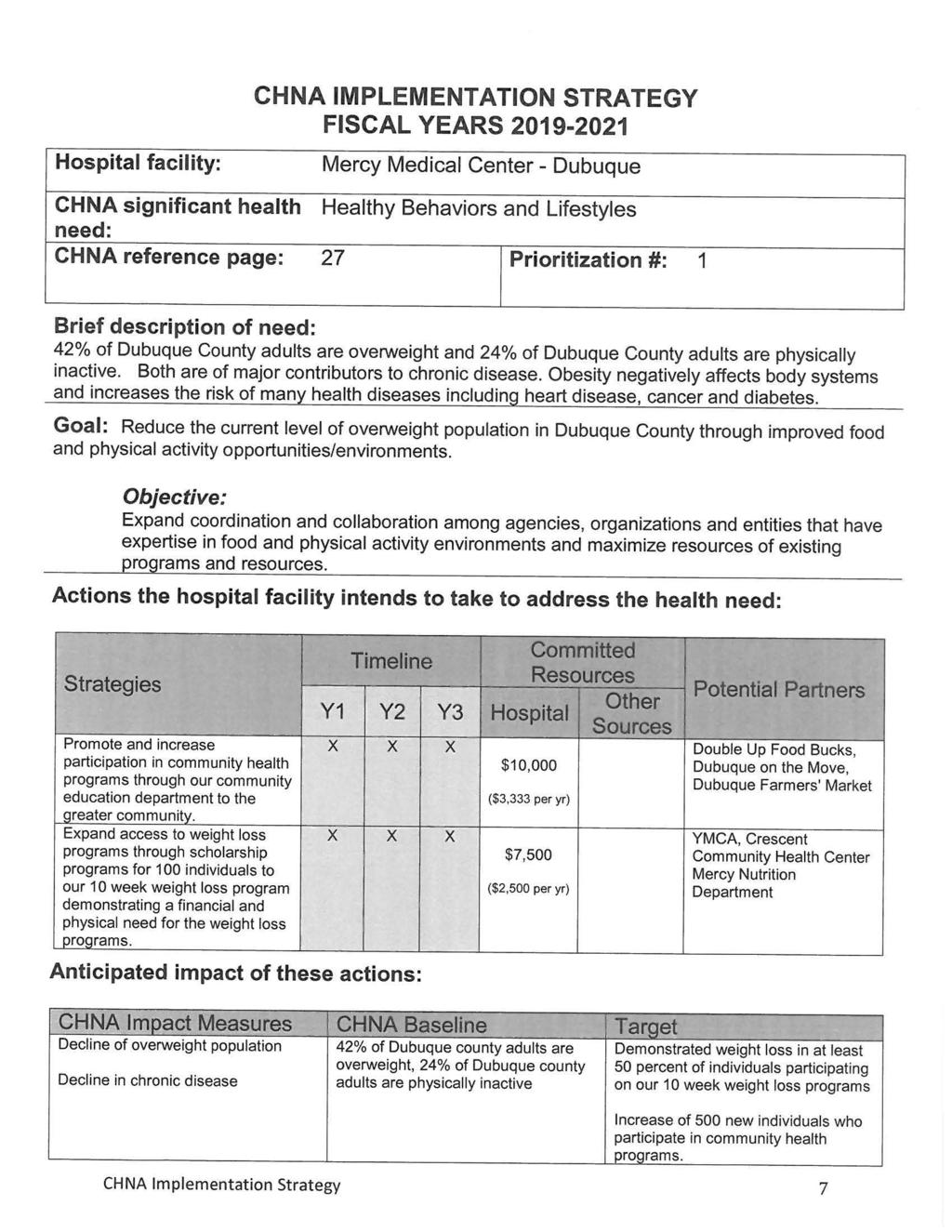 Hospital facility: CHNA IMPLEMENTATION STRATEGY FISCAL YEARS 2019-2021 Mercy Medical Center - Dubuque CHNA significant health Healthy Behaviors and Lifestyles need: CHNA reference page: 27