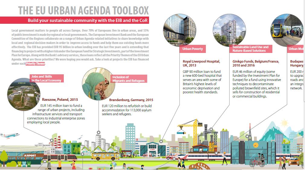 EIB-CoR Urban Agenda Toolbox