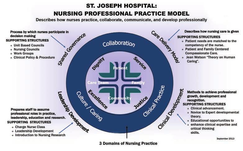 St. Joseph Hospital Mission, Vision and Values Our Mission To extend the healing ministry of Jesus in the tradition of the Sisters of St.