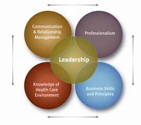 Planning AONE Leadership Competency Model 9 Implementation Phase I