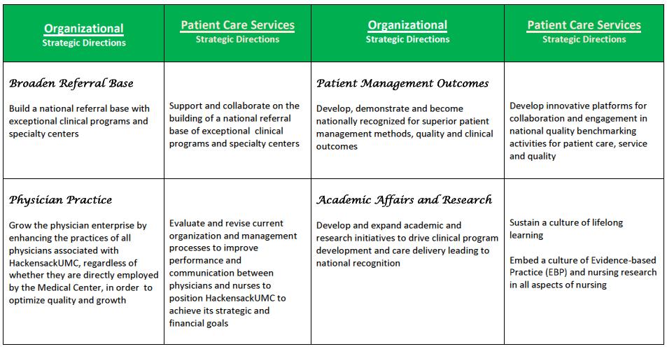 Transformational Leadership The Organizational & Patient