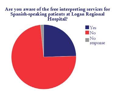 interpreting services said that they wish that they had. One respondent volunteered the information that his or her mother-in-law informally had acted as the interpreter in a visit to LRH.