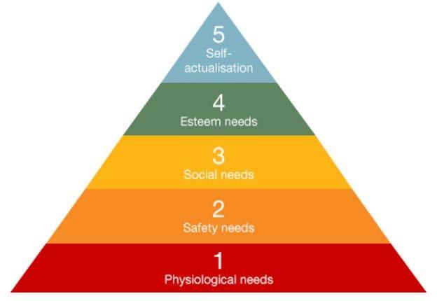 said, Drive out fear Maslow s Hierarchy of Needs Theory of Profound Knowledge 1.