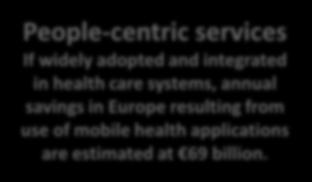 in health care systems, annual savings in Europe resulting from use of mobile health applications are