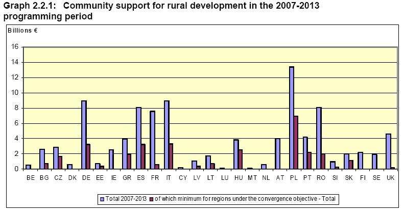 The Source: report on Rural