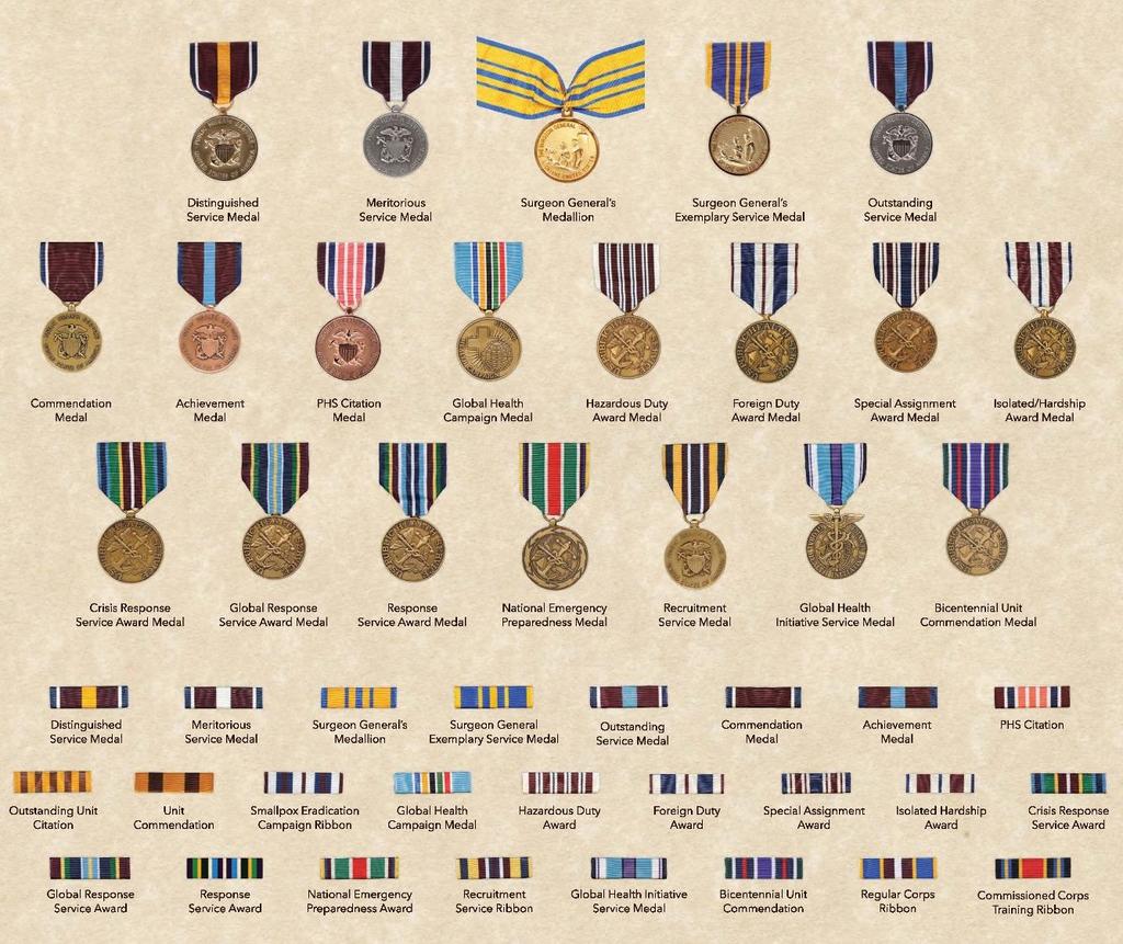 Medals and Ribbons Wear
