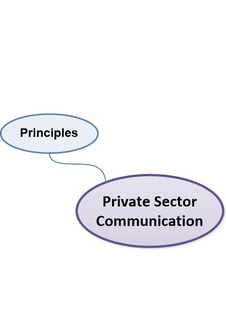 of the private sector in