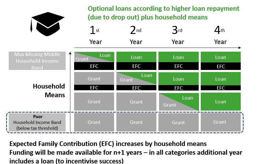 Loan & Grand Decision