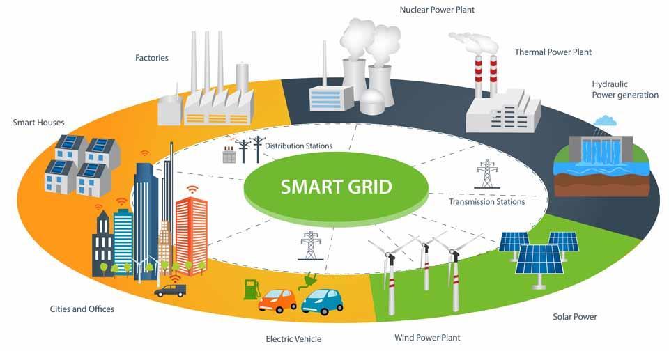 EVOLVING TO A SMARTER GRID