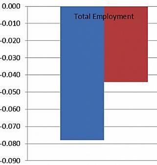 counites that did not Median Household Income Unemployment Total