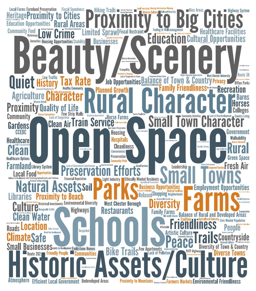 Qualities Most Valued By Chester County