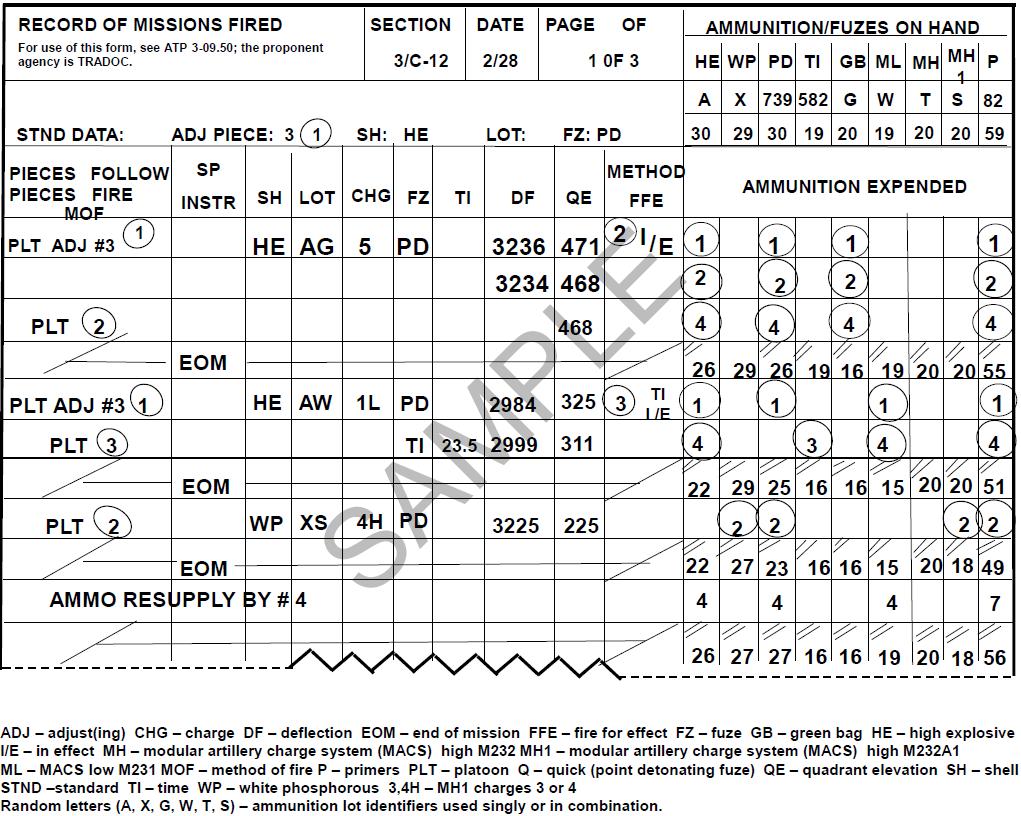 Appendix D Forms This appendix provides sample forms and instructions for their use by battery personnel. This appendix establishes this publication as the proponent for the following forms.