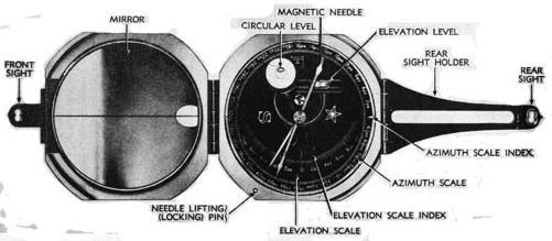 Appendix E MEASURING AN AZIMUTH AND SITE TO CREST WITH THE M2 COMPASS E-9.