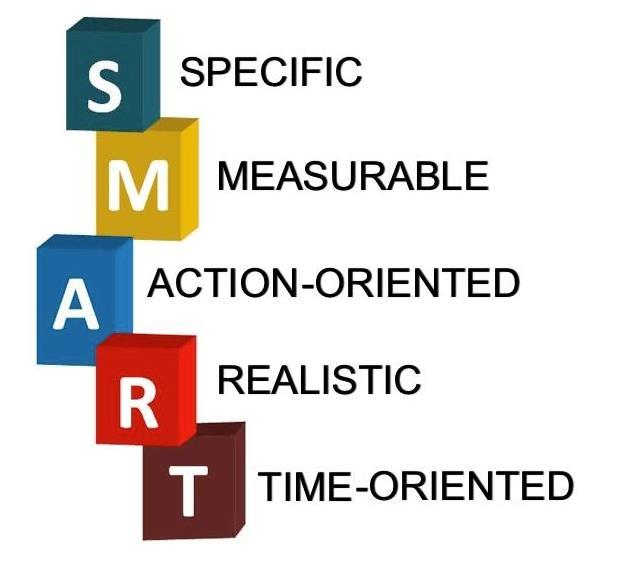 SMART GOALS R E