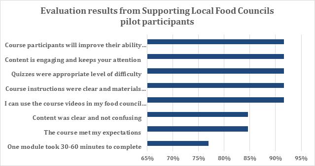 Marketing Plan We plan to officially launch the Supporting Local Food Councils to the public in November or December 2017 or January 2018.