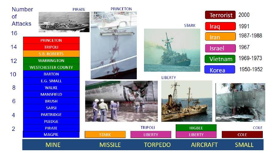 N952 N952 Mission Why We Are Here Manage Mine Warfare Requirements and Resources Enable United States Naval forces to conduct Mine Warfare (MIW) in support of military operations and warfighting