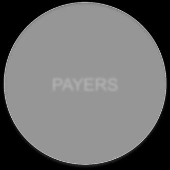 management PAYERS Critical Enablers