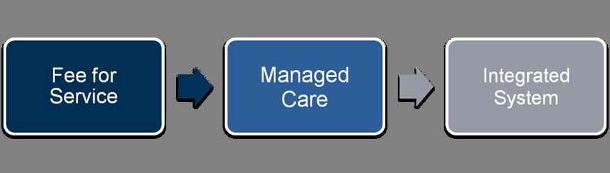 Medicaid Managed Care Today Focuses primarily on