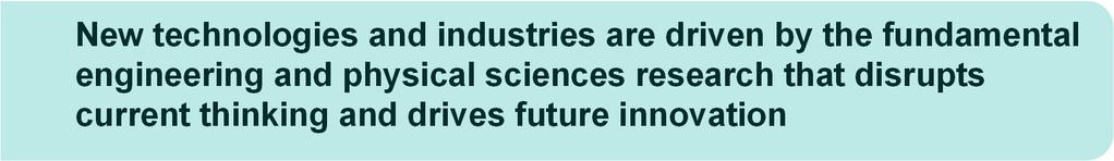 EPSRC s Delivery Plan Progress to Date: fundamental science underpinning innovation New technologies and industries are driven by the fundamental engineering and physical sciences research that