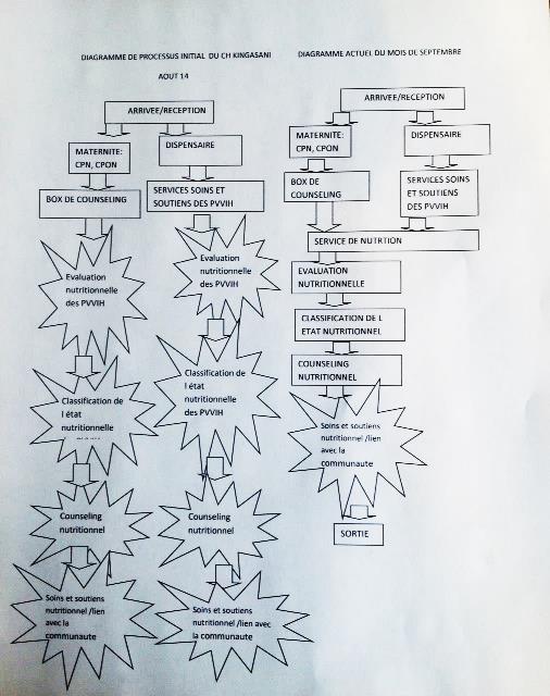 The Coaching Process Coaching model Client flow process diagram Observe