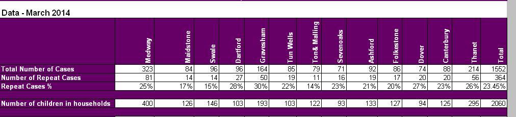 Children who are not in education, employment or training (NEET) As of the end of June 2013 % of 16 year olds in Medway that were NEET 5.24% % of 17 year olds that were NEET 7.