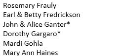 Issue 3, Page 7 As of May 5, the following have renewed their Fridley Historical Society membership.