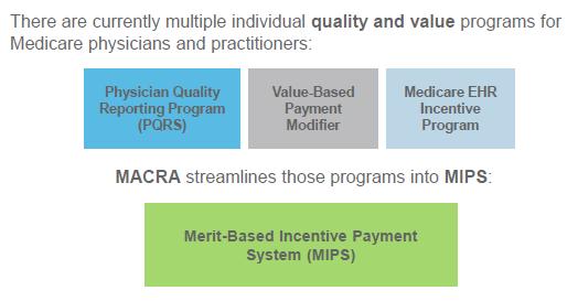 What EPs Need to Know in 2016 MACRA condenses quality reporting into one program 2016 is a year of transition from PQRS, VM, and MU which all