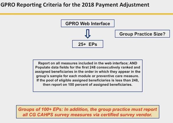 Group GPRO Web Interface Reporting Beneficiary sample size remains 248 beneficiaries for groups of all sizes If there are less than 248 patients in the group practice, group would report on 100% of