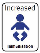 Despite immunisation being recognised as one of the most effective ways to prevent a range of infectious diseases, immunisation rates among children have been low for many decades.