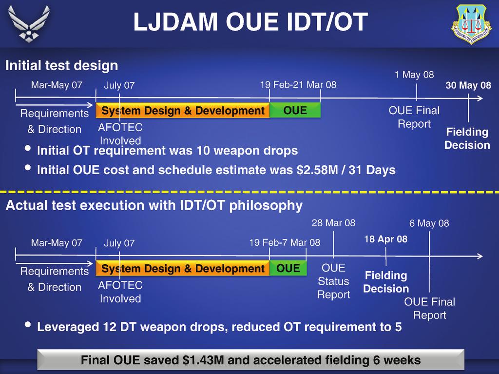 Guest Editorial Figure 3. Laser JDAM example. the efficiencies gained by working closely with the user, developer, and developmental testers.