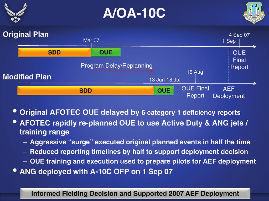 Sargeant Figure 4. A/OA-10C example. JDAMs valued at nearly $300,000 each or $1.43 million, as well as completing the OUE 14 days ahead of schedule.