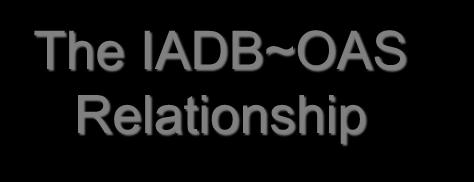 The IADB~OAS Relationship The IADB is the oldest mutual defence cooperation organization in the world Created in 1942 part of the nascent Inter-American security regime
