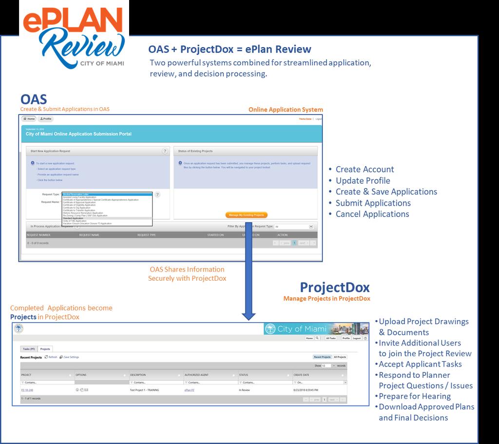 Module I: OAS Access & Log In The City of Miami has brought together two systems, OAS and ProjectDox, under one effective, streamlined program called eplan Review to make the online application