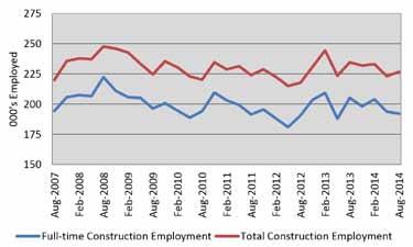 5% in the 2013-14 financial year, with engineering construction and business investment subtracting heavily from growth.
