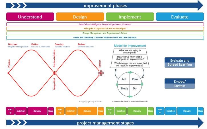 ihub support The Strategic Commissioning Support Unit supports HSCPs to understand their opportunities for redesigning services to better align the population assets with population demand; to