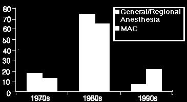 However, health plan administrators, in their zeal for costcontainment, have questioned whether MAC by anesthesiologists is truly medically necessary.