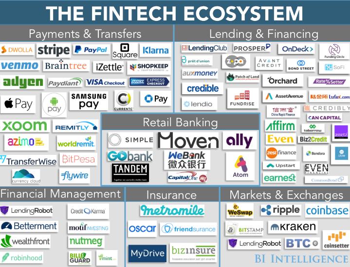 Both Financial Institutions (FIs) and fintechs can benefit from collaboration through partnerships 6 The fintech ecosystem has grown considerably, and banks have a great opportunity to improve