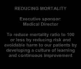 7.2 Improvement priority 2: reducing mortality Whilst many patients experience excellent care in the months or years leading up to their death this is not uniform and some patients experience poor