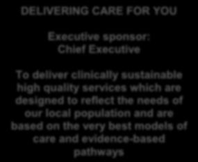 7.5 Improvement priority 5: delivering Care for You Like many healthcare providers the Trust faces significant challenges in providing high quality services which are sustainable in the future.