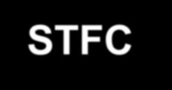 STFC External Innovations Impact Funding Schemes