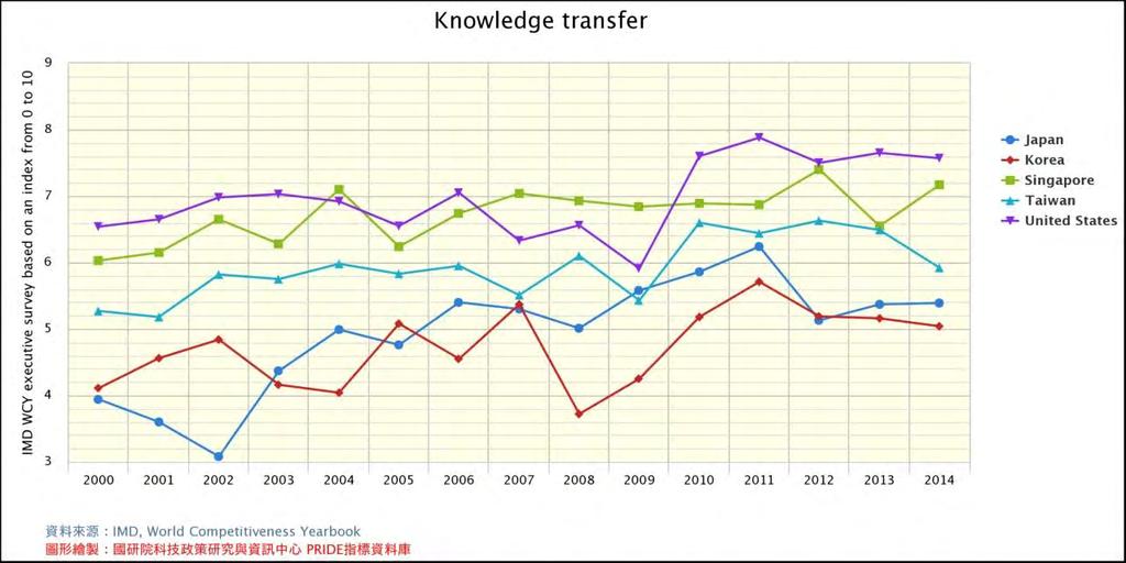 IMD:Knowledge Transfer Ranking in