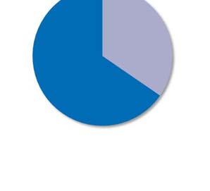 Income Level 42% of Colorado