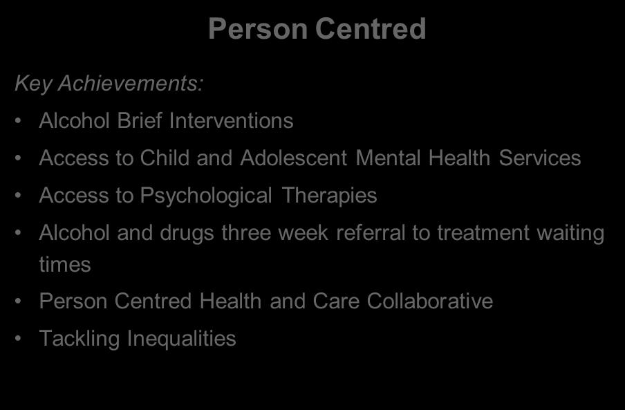 2014 15 Annual Review Person Centred Key Achievements: Alcohol Brief Interventions Access to Child and Adolescent Mental Health Services Access to